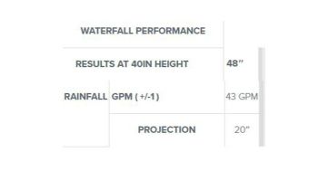 Natural Wonders 48" Rainfall with 9" Lip Back Port | White | 25587-430-900