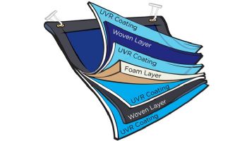 SR Smith EnergySaver Standard Thermal Pool Cover | ES-STD