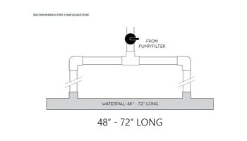 Natural Wonders 48" Streamfall with 12" Lip Back Port | White | 25588-430-120