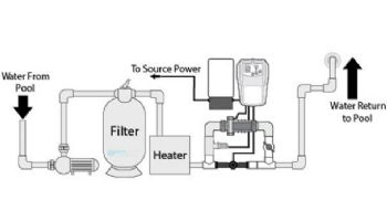 Solaxx Salt3 Integrated Salt Ozone System | Up to 40,000 Gallons | SALT340A