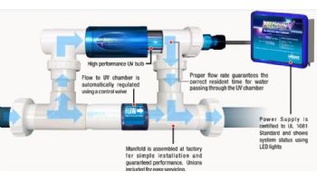 Solaxx Precision UV Ultraviolet System with Manifold for Inground Pools | Up to 40,000 Gallons | UV6000A