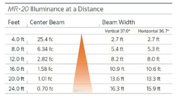 FX Luminaire MR Up Light | Copper | 20 Watt | MRECO20WFLCU