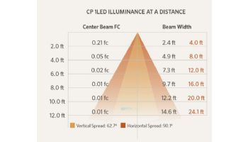 FX Luminaire CP 1 LED Wall Light | Nickel Plate | CP1LEDNP