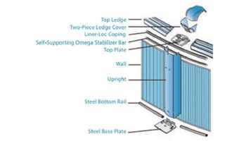 Pretium 21' Round Above Ground Pool | Basic Package 52" Wall | 182412