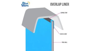 15' Round Solid Blue Over-Lap Above Ground Pool Liner | 48" - 52" Wall | Standard Gauge | NL322-20