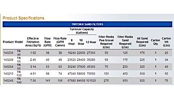 Pentair Triton II TR 30" Fiberglass Sand Filter | Backwash Valve Required-Not Included | TR100 140210