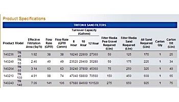 Pentair Triton II TR 24" Fiberglass Sand Filter | Backwash Valve Required-Not Included | TR60 140264