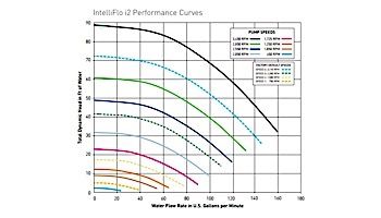 Pentair IntelliFlo i1 Variable Speed Pump VS+ 1HP | Time Clock Included | 011059
