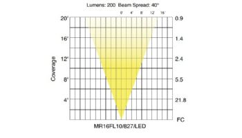 Sollos ProLED MR16 Series LED Lamp | Flood | 18V Equivalent to 10W | Silver - Dark Gray | MR16FL10/827/LED 81056