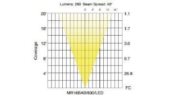 Sollos ProLED MR16 Series LED Lamp | Flood | 18V Equivalent to 20W | Silver - Dark Gray | MR16BAB/830/LED 81062