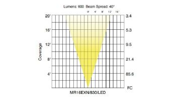 Sollos ProLED MR16 Series LED Lamp | Flood | 18V Equivalent to 50W | Silver - Dark Gray | MR16EXN/830/LED 81072
