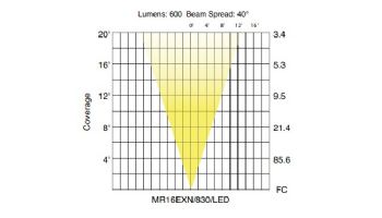 Sollos ProLED MR16 Series LED Lamp | Flood | 18V Equivalent to 50W | Silver - Dark Gray | MR16EXN/830/LED 81072L