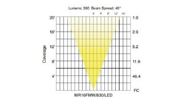 Sollos ProLED MR16 Series LED Lamp | Flood | 15V Equivalent to 35W | Silver - Dark Gray | MR16FMW/830/LED 81067