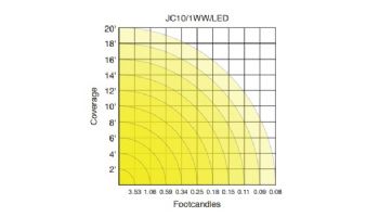 Sollos ProLED JC Series Miniature LED Lamp | Omnidirectional | 18V Equivalent to 10W | Wedge Base | 912/1WW/LED  80791