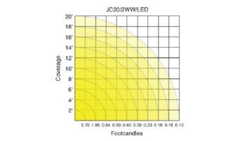 Sollos ProLED JC Series Miniature LED Lamp | IP65 Rated  | 15V Equivalent to 10W | Wedge Base | 3155/2WW/LED2  81101L