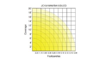 Sollos ProLED JC Series BA15s Bayonet LED Lamp | Omnidirectional | 24V Equivalent to 10W | BA15s Base | JC10/1WW/BA15S/LED 80692