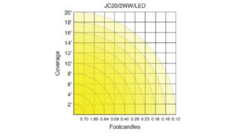Sollos ProLED JC G4 Bi-Pin Series LED Lamp | Omnidirectional | 24V Equivalent to 20W | G4 Base | JC20/2WW/LED 80690