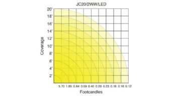 Sollos ProLED JC G4 Bi-Pin Series LED Lamp | Omnidirectional | 24V Equivalent to 20W | G4 Base | JC20/2WW/LED 80690