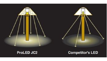 Sollos ProLED Omnidirectional IP65 JC Series LED Lamp | Omindirectional, IP65 Rated | 15V Equivalent to 20W | G4 Base | JC2/827/LED2 81109