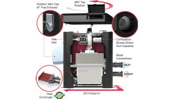 Raypak AVIA Digital Low NOx Propane Gas Pool and Spa Heater | 264k BTU | Altitude 0-4500 Ft | Copper Heat Exchanger | P-D264A-EP-C 018098 | P-R264A-EP-C 018038