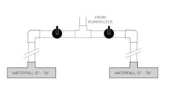 Custom Molded Products Brilliant Wonders LED Waterfall 2.0 | 12" Lip Back Port | 25777-130-120