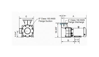 Jandy JCP Commercial Polymer Pump | 10HP 208-230/460V TEFC Three Phase | Strainer Not Included | JCP10-3AT-N
