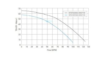 Hayward XE Series MaxFlo Ultra-High Efficiency Variable Speed Pool Pump | 2.25 Total HP 230V/115V | W3SP2315X20XE