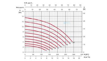 ESPA SilenPlus Variable Speed Above Ground Pool Pump | 1 HP Max | 115 Volt | 5-SILEN I PLUS1