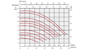 ESPA SilenPlus Variable Speed Swimming Pool Pump | 2 HP Max | 230 Volt | 5-SILENPLUS 2