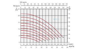 ESPA SilenPlus Variable Speed Swimming Pool Pump | 3 HP Max | 230 Volt | 5-SILENPLUS 3