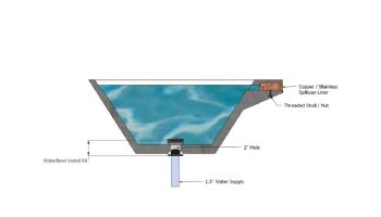 Slick Rock Concrete 34" Square Cascade Water Bowl | Denim | Copper Spillway | KCC34SSPC-DENIM