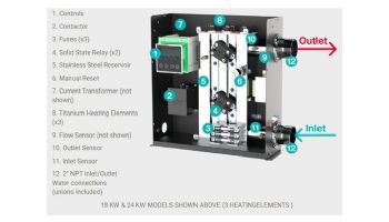 Raypak E3T 3-Phase Electric Commercial Pool & Spa Heater | 24kW 81,891 BTU | Titanium Heat Element | 208V | ELS-R-0024-3-TI 019143