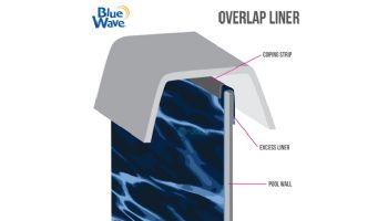 15' Round Over-Lap Above Ground Pool Liner | Evening Bay Pattern | 48" - 54" Wall | Standard Gauge | NL502-20