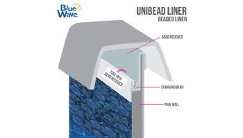 8' Round Uni-Bead Above Ground Pool Liner | Pebble Cove Pattern | 48" Wall | Heavy Gauge | NL500-40