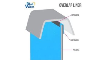 33' Round Solid Blue Standard Gauge Above Ground Pool Liner | Overlap | 48" - 54" Wall | 200033 |