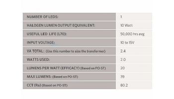 FX Luminaire PO 1LED Wall Light | Square | Black | PO-1LED-SQ-FB