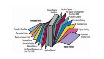 Coronado 18' Round Above Ground Pool | Blue In-Wall Step | Basic Package 54" Wall | 190197