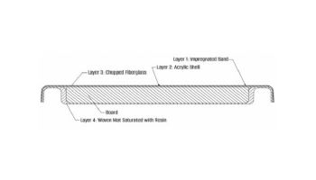Global Pool Products 8' GX Diving Board 3 Bolt Base with Jig | Gray | GPP-DB-GX8-G-C
