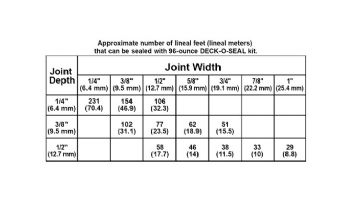 WR Meadows Deck-O-Seal Pour Grade | Gray 24 oz | 4701022