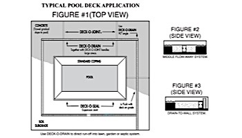 Deck-O-Drain 10' Pool Deck Drainage System | Black | 2811014