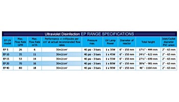 Delta Ultraviolet Sanitizer/Clarifier System EP Series | EP-5 | Stainless Steel | 26 GPM 120V | 35-08145 35-08150