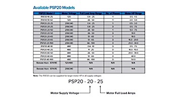 Emotron PSP20 Anti Entrapment Device | 120V | Single Phase .5HP-1.5HP | 0-25 Amp | PSP20-10-25