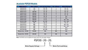 Emotron PSP20 Anti Entrapment Device | 208/230V | Single Phase .5 HP-3HP | 3 Phase .5 HP-7.5 HP | 0-25 Amp | PSP20-20-25