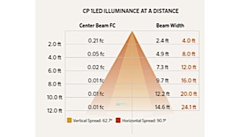 FX Luminaire | CandelaPasso® Bronze 10 Watt Wall Light | CP-10-BZ | 226511