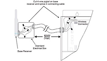 Hayward Goldline Wireless Base | AQL2-BASE-RF