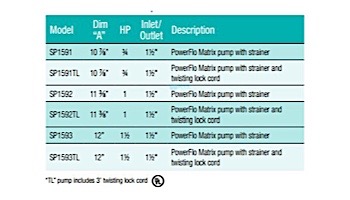 Hayward PowerFlo Matrix Above Ground Single Speed Pool Pump | 1.5HP 115V | W3SP1593