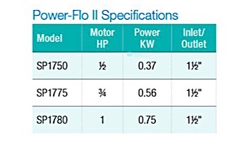 Hayward Power Flo II Aboveground Pool Pump | 115V 0.75HP | W3SP1775