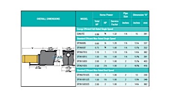 Hayward Super Pump | 115-230V 1HP Up Rated | W3SP2607X10