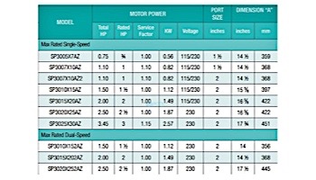 Hayward Super II Single Speed Pool Pump | 1HP Max Rated 115-230V | W3SP3007X10AZ