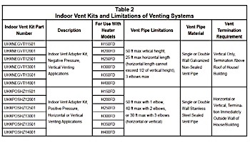 Hayward Negative Pressure Vertical Indoor Vent Adapter Kit for H250 Universal Heaters | 6" Diameter | UHXNEGVT12506